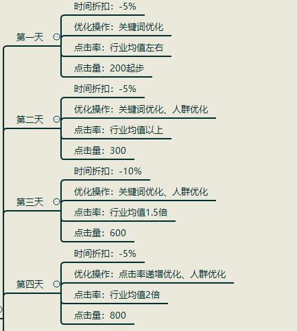 淘宝运营直通车定向实操深度解析,淘宝运营直通车怎么开才有效果