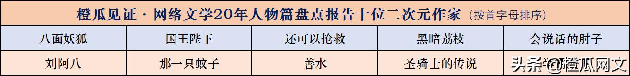 橙瓜见证网络文学20年,橙瓜网络文学奖百强作品