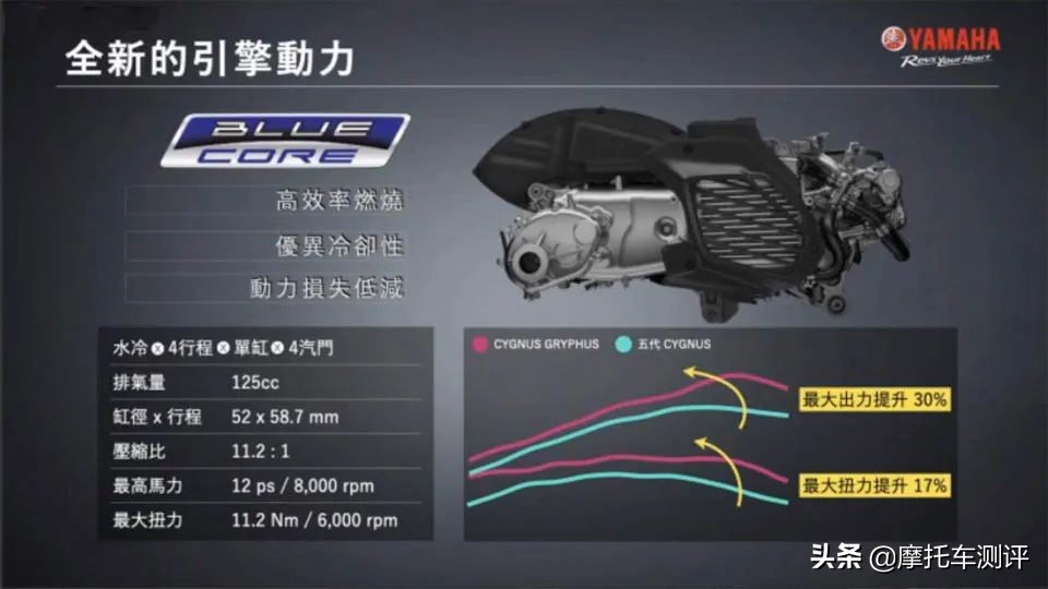 2.5排量雅马哈,2.5匹雅马哈