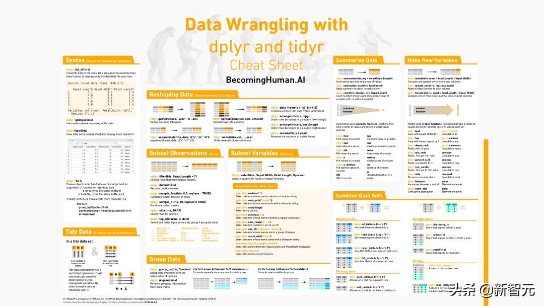 机器学习人工神经网络分析总结,神经网络与机器学习方法