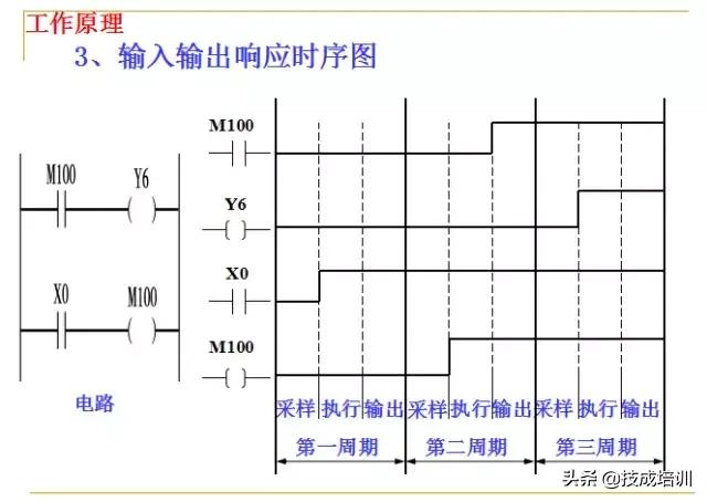 零基础plc入门全部视频教程,信捷零基础学plc入门到精通