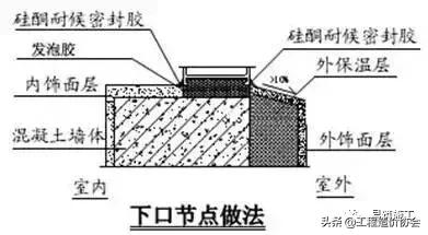 万科建筑施工讲解,万科最新施工标准