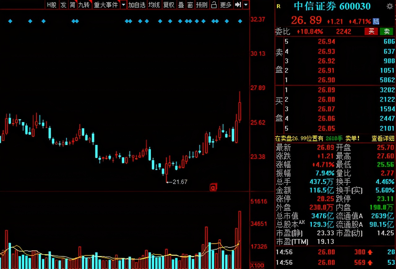 分析一下近期券商板块,a股证券暴涨