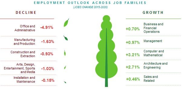 从微信群聊中看深圳人才招聘困难想到的几点问题
