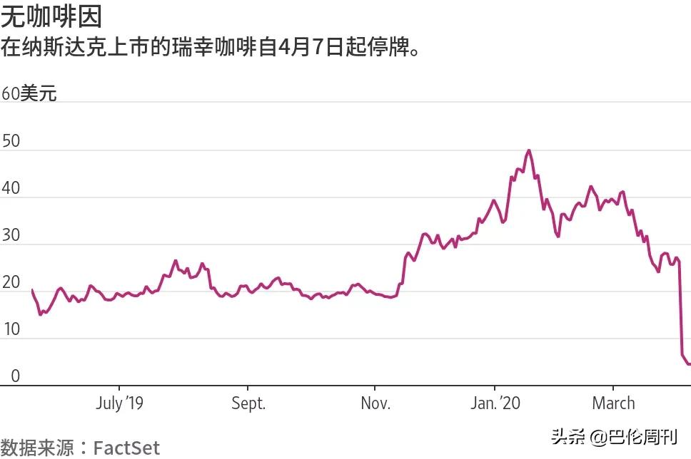 瑞幸咖啡如果投资多久会回本,瑞幸咖啡带给我们的投资教训