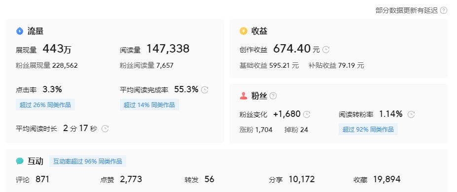 副业有哪些可以带来安全感,教你真实靠谱一个月挣50万的副业