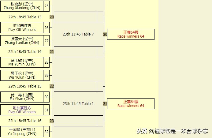 中式台球公开赛郑州站,中式台球锦标赛总决赛冠军