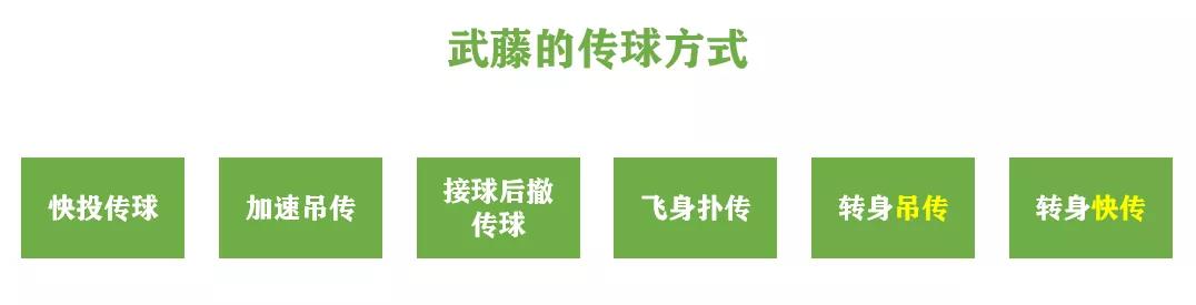灌篮高手手游藤真健司全技能,灌篮高手手游藤真操作