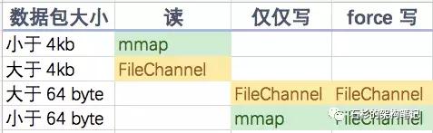 java性能优化的45个细节,java性能优化50个细节
