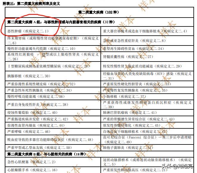 友邦全佑倍呵护光荣2019,友邦少儿重疾险