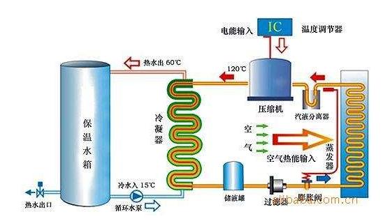 格力300升空气能热水器怎么调省电,空气能热水器跟电热水器哪个省电