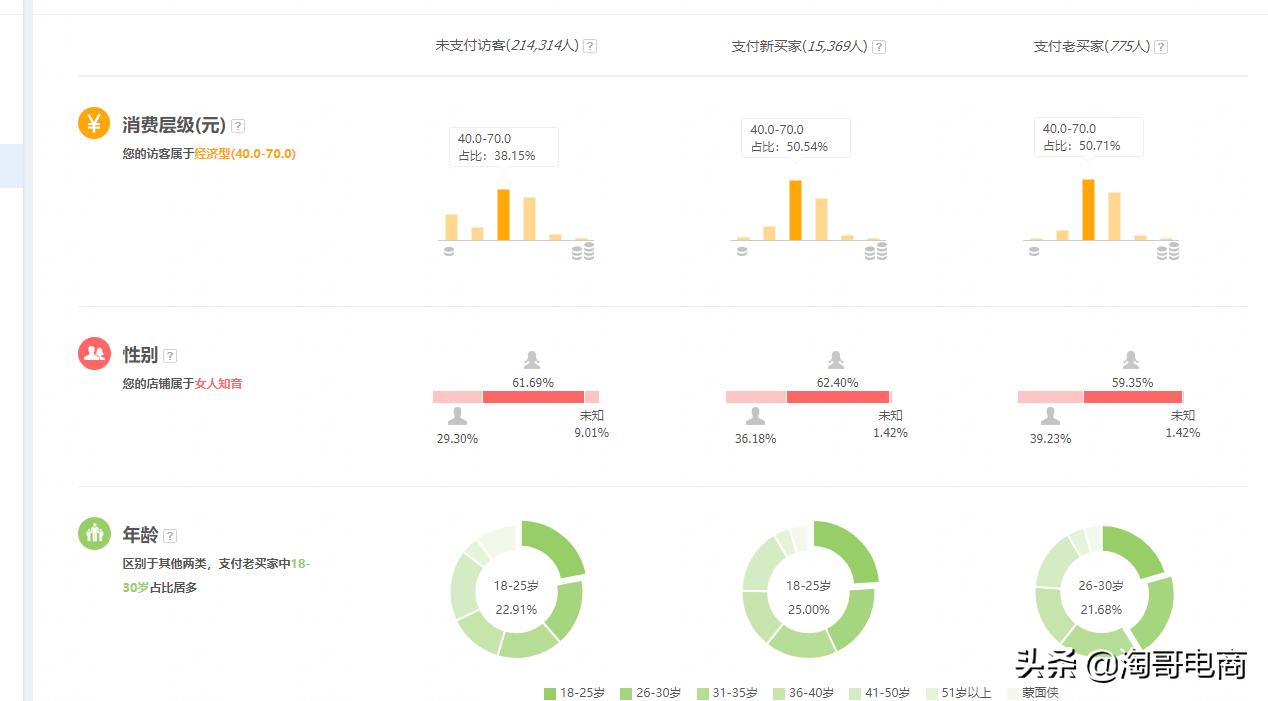 如何引爆手淘首页详细解读玩法,手淘推荐是怎么操作的