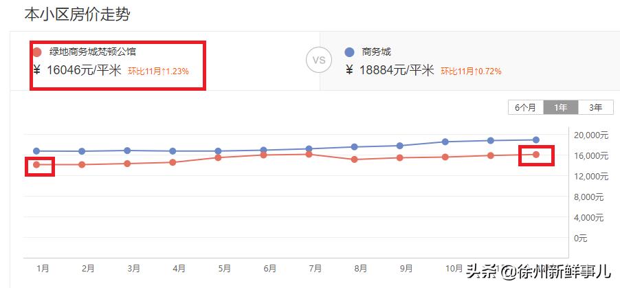 徐州未来5年学区房,徐州学区房二手房最近价格