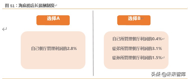 海底捞逆势扩张分析,海底捞机遇与成长潜力