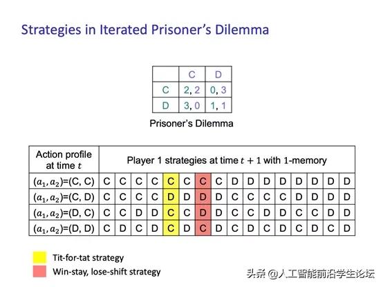 博弈论基础第二集,博弈论游戏论