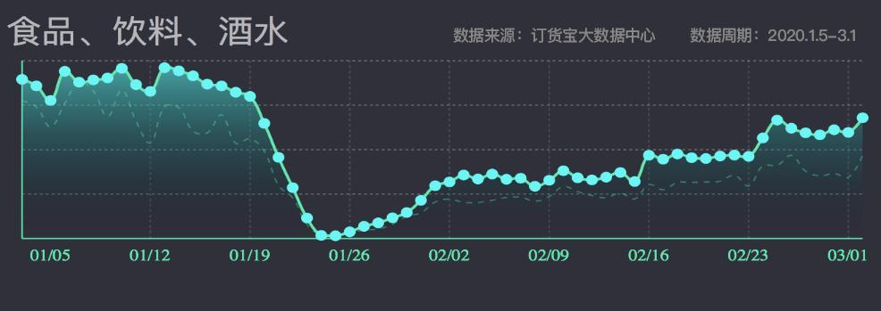 受疫情对批发行业影响现状,一分钟看清疫情对经济的影响