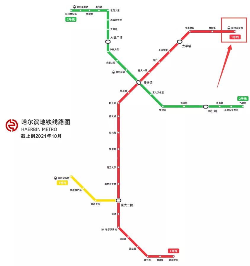哈尔滨东、西、南、北四个站，该走哪个？