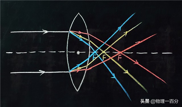 物理初中知识点总结凸透镜,初中物理凸透镜成像规律练习题
