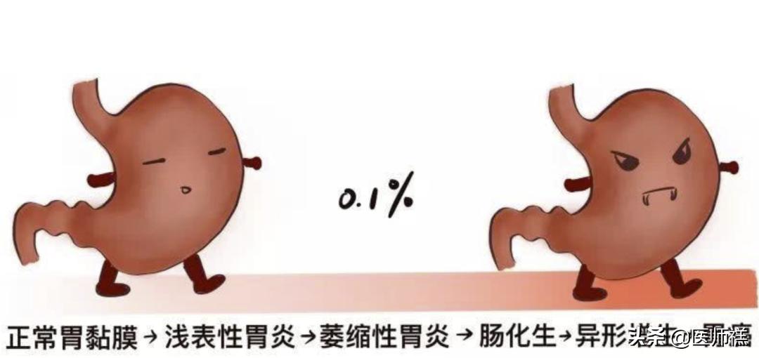 胃炎久治不愈查肿瘤标志物正常,胃炎拖着不治会胃癌吗