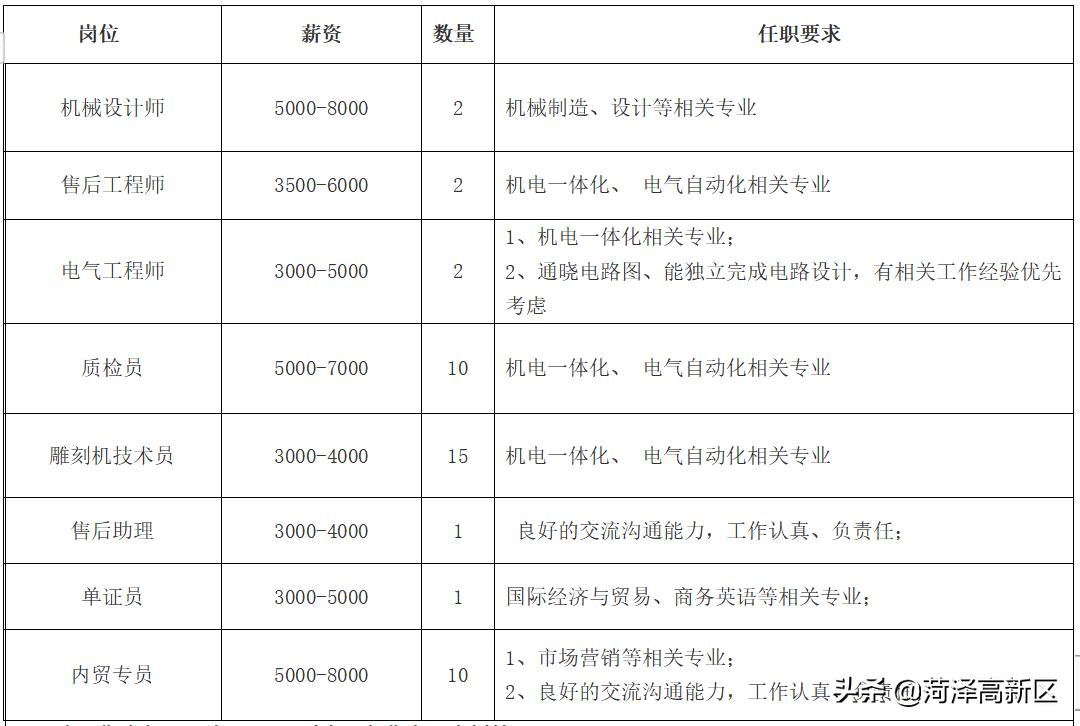 boss直聘找工作暑假工,boss直聘高薪双休