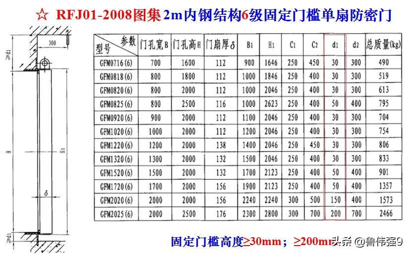 地下室人防工程施工视频全过程,地下室人防施工工艺