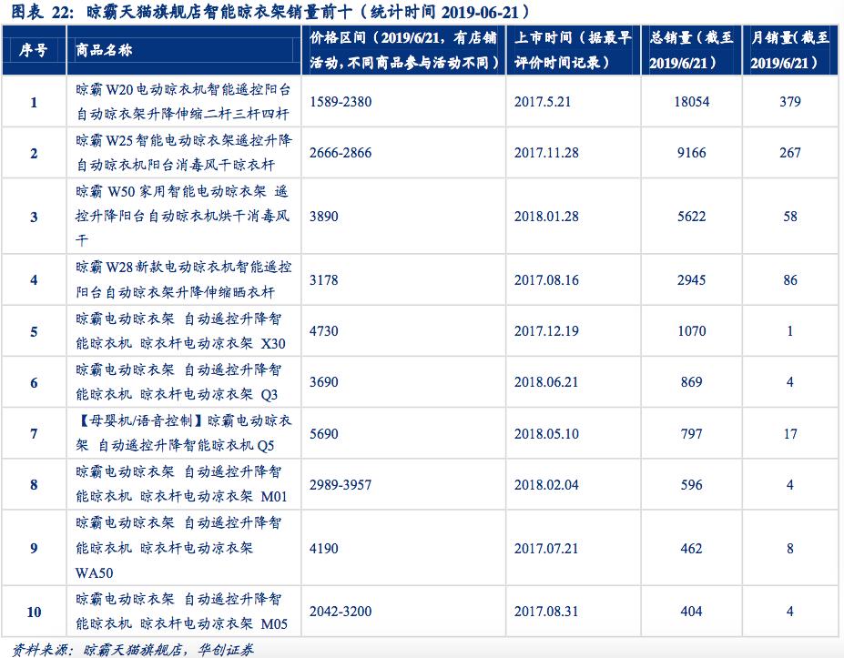 晾衣架行业深度研究报告