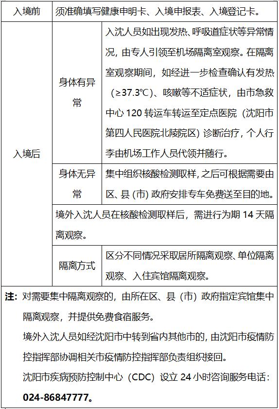 疫情下机场乘机须知内容,天津机场疫情期间乘机要求