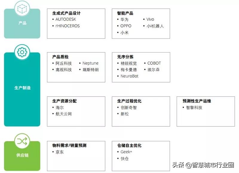 德勤全球AI白皮书：8大新趋势+3个关键技术（附PDF*载下**）