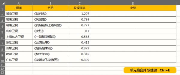 excel快捷键大全常用,42个excel常用快捷键太实用啦