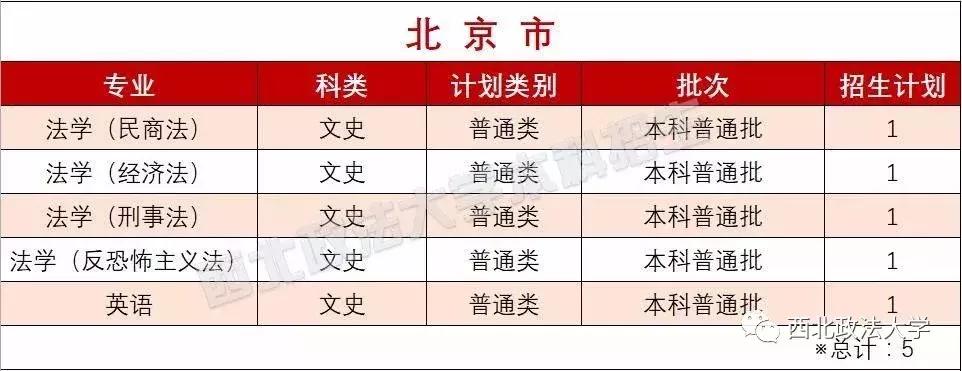 西北政法大学一志愿拟录取名单,西北政法大学2021年高考选科