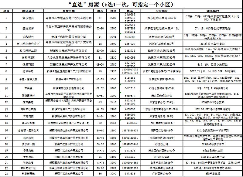 乌鲁木齐最新经济适用房房源表,乌鲁木齐最新经济适用房房源