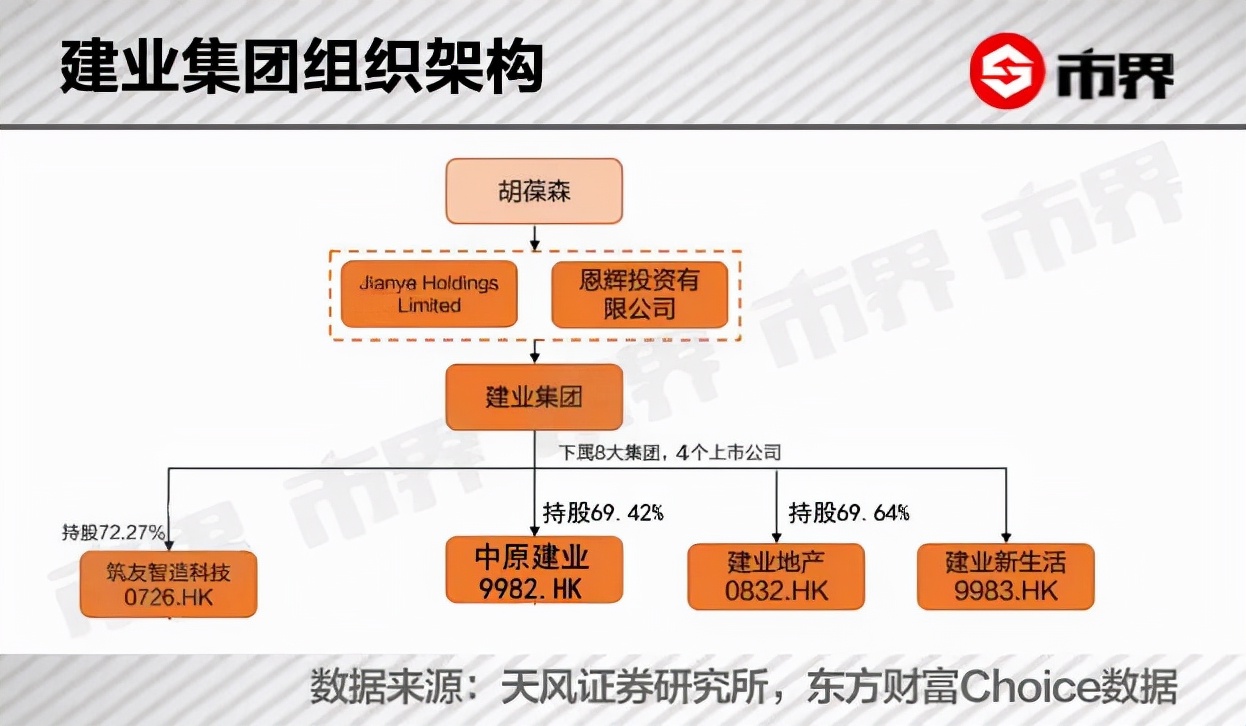 河南建业地产会不会有烂尾楼,河南建业地产的最近消息