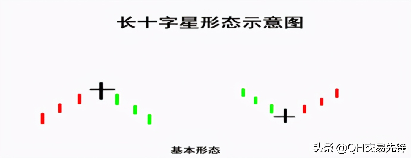 突破k线图全套图解,k线图战法入门图解教程
