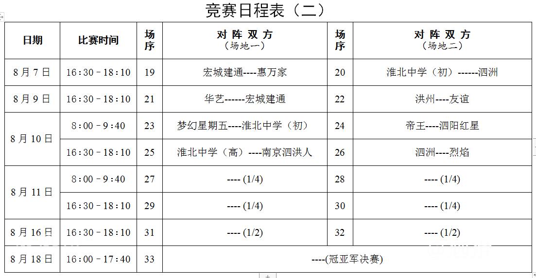 泗洪县第32届男子汉杯足球赛,泗洪第33届足球比赛