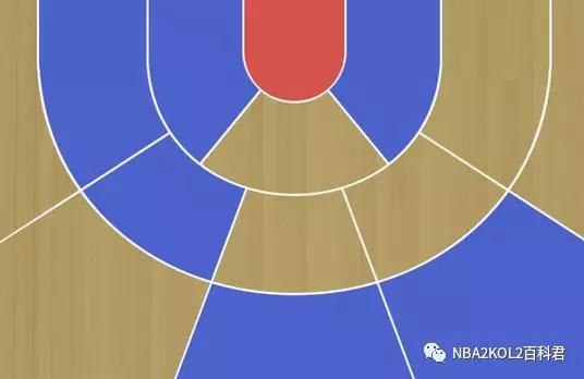 2kol2西蒙斯和字母哥怎么选,nba2kol2字母哥解析