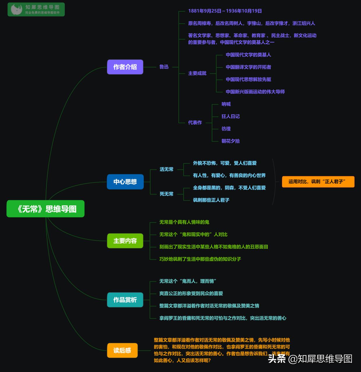 朝花夕拾思维导图前三篇内容,朝花夕拾思维导图整顿