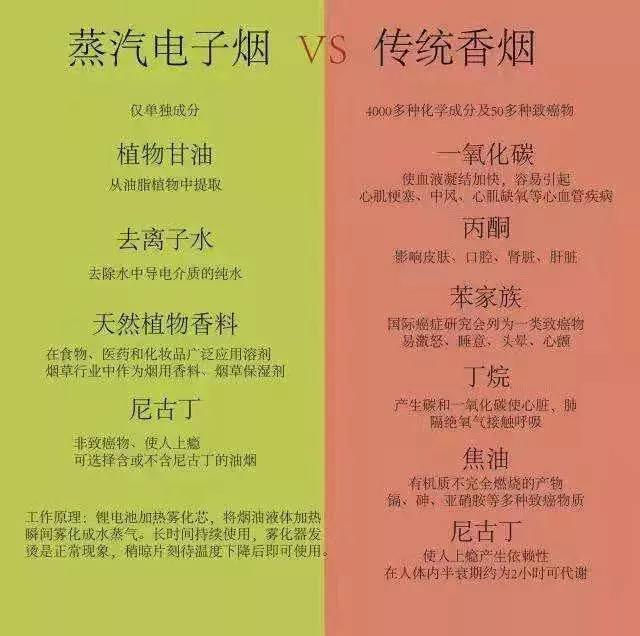 vtv电子雾化器危害大吗,电子雾化器有什么危害
