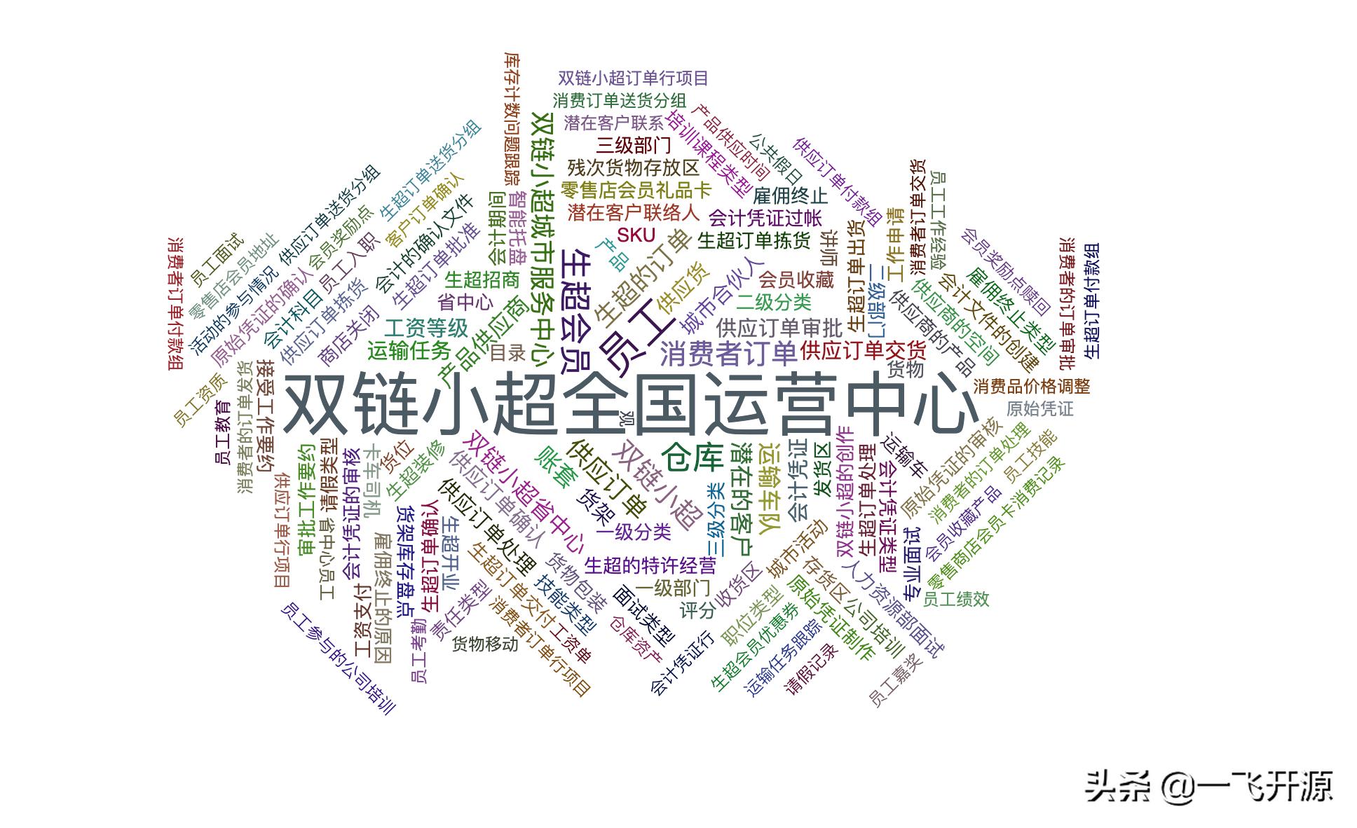 开源软件供应链项目,供应链系统源码