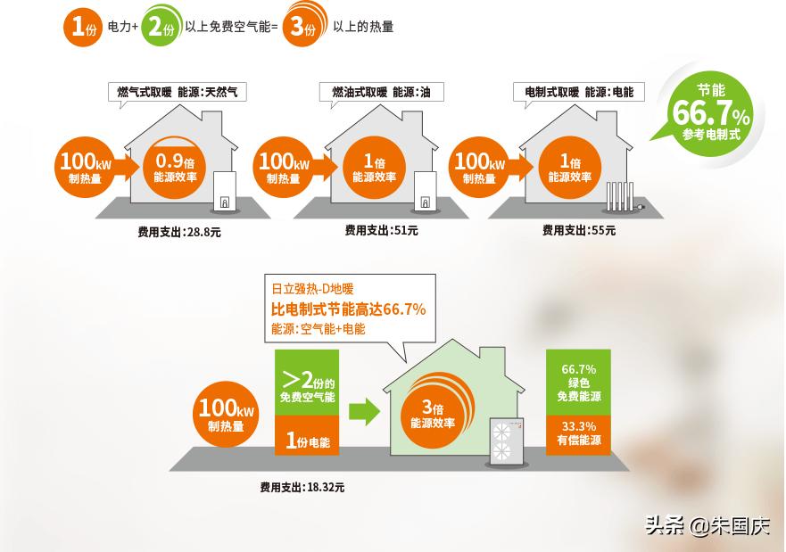 270平方别墅地暖一个月多少钱,250平别墅地暖燃气费用多少