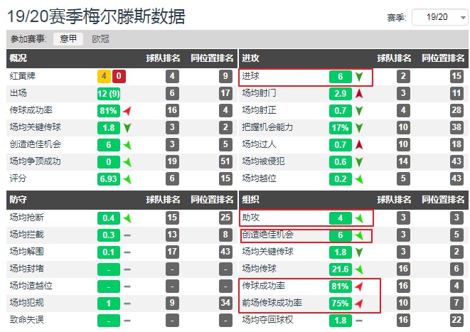 梅尔滕斯真实身份,梅尔滕斯球员