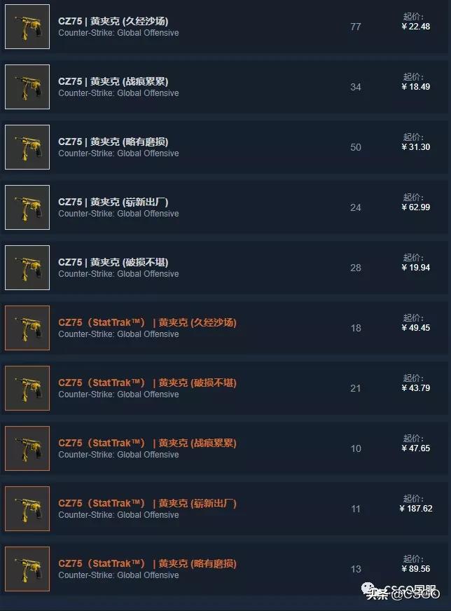 【皮肤控】第57期：你们想让我搞黄色？满足你萌~黄色系T装备篇