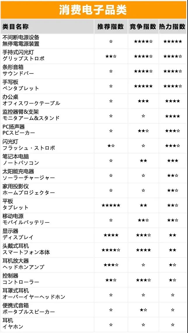 亚马逊黑五网销售量,亚马逊黑五大促打碎纪录