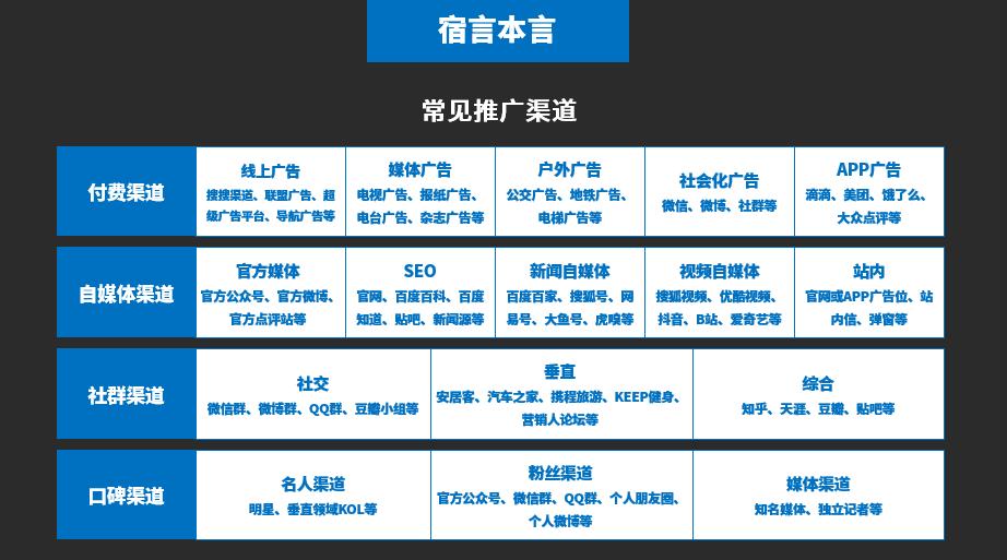 宿言：营销人到底是干啥的
