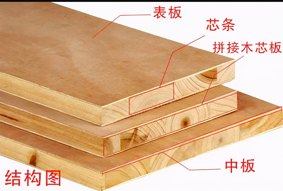 衣柜选用什么板更加没有甲醛,衣柜用什么板材好不含甲醛