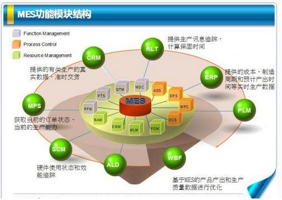 成果｜东方雨虹产品唯一身份全供应链管理协同系统应用研究