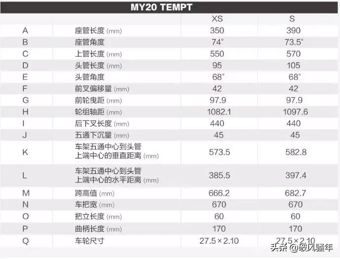 giant山地车大全,giant全地形山地车