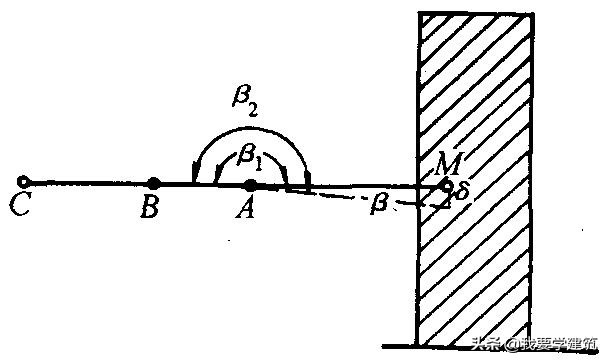 建筑物的沉降观测只用水准测量,建筑物的沉降观测的目的是