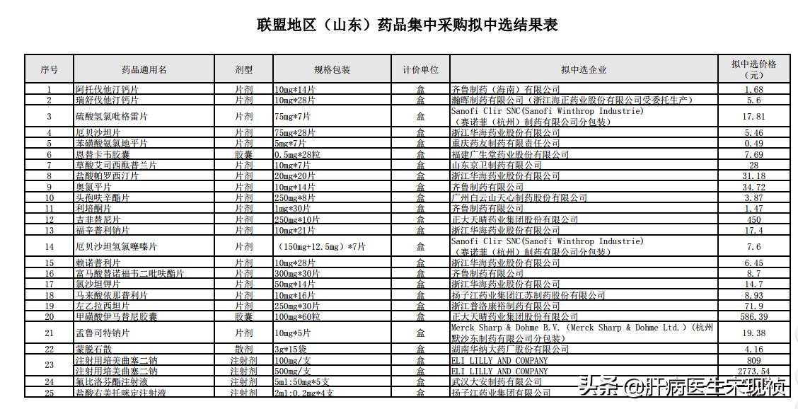 重磅福利,乙肝新药临床乙肝有望彻底治愈
