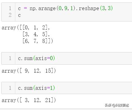 pythonnumpy是什么库,python数据分析系列文章之numpy