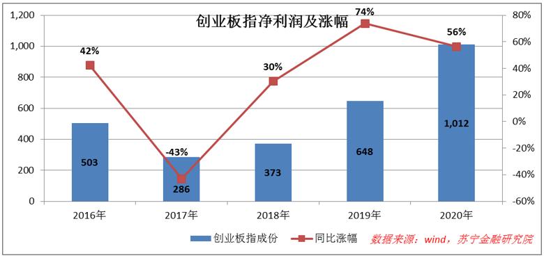 创业板目前还值得买吗,现在创业板不限制涨幅了吗